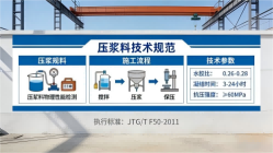 拉萨本地工厂讲解：说一遍公路压浆料和铁路压浆料的区别