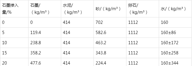 拉萨防静电水泥砂浆怎么做(附配比及施工方法)